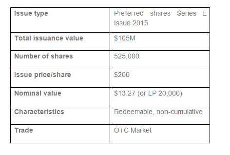 Fransabank Issued New Preferred Shares Series E Issue 2015