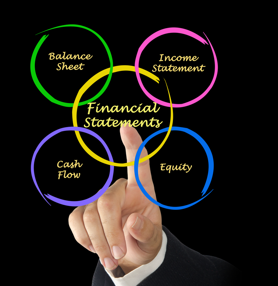  Financial Results of the Three Largest Lebanese Banks for 2015: Steady Growth and Strong Financial Standing