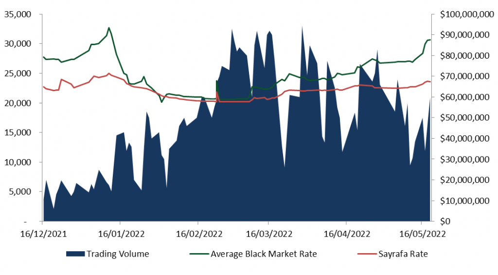 No dollars For Political Standoffs! BLOMINVEST