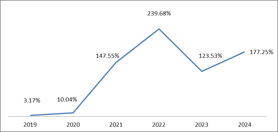 Lebanon’s Sustained High Inflation Rate Hits a Yearly 177.25% by January 2024