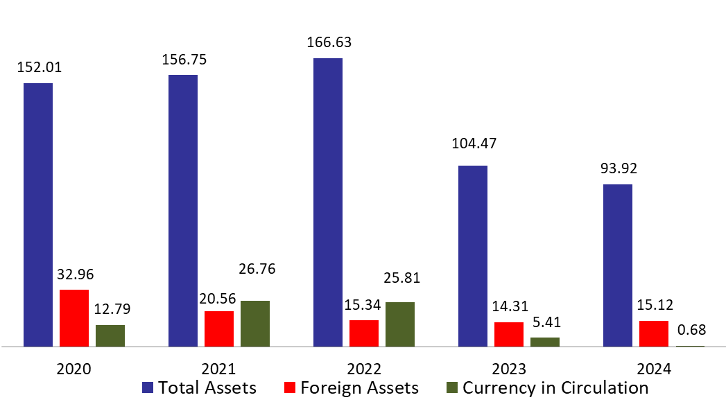 BDL’s Foreign Assets Dropped by $21.82M in the Last Two Weeks of June 2024