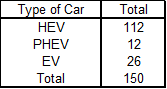 Lebanese Cars Market Expanded by 36.52% YOY by July 2024