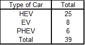 Lebanese Cars Market Expanded by 48.01% YOY by August 2024