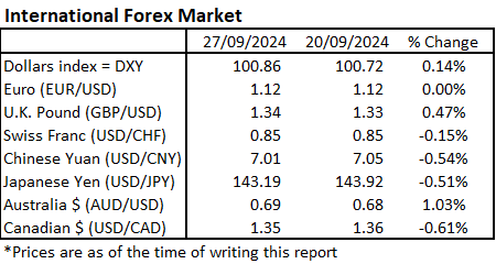 Gold and Silver Shine Bright While Oil Prices Tumble