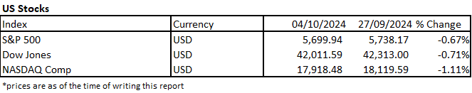 Middle East Geopolitical Tensions Weigh Heavily on Global Markets, Except for Lebanon and China