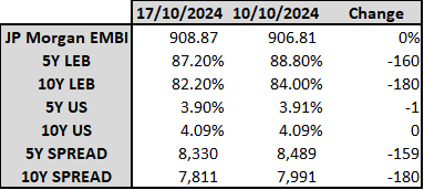 BLOM Bond Index Records a New Yearly Peak