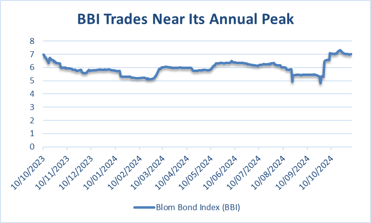 Analyzing Lebanon&#8217;s Eurobonds Amid War