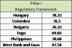 WB’s ‘B-Ready’ Replaces the ‘Doing Business’ Report: A Brief
