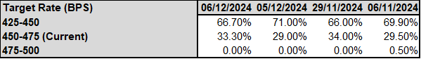 Gold Falls, OPEC+ Extends Cuts, and Currency Performance Mixed