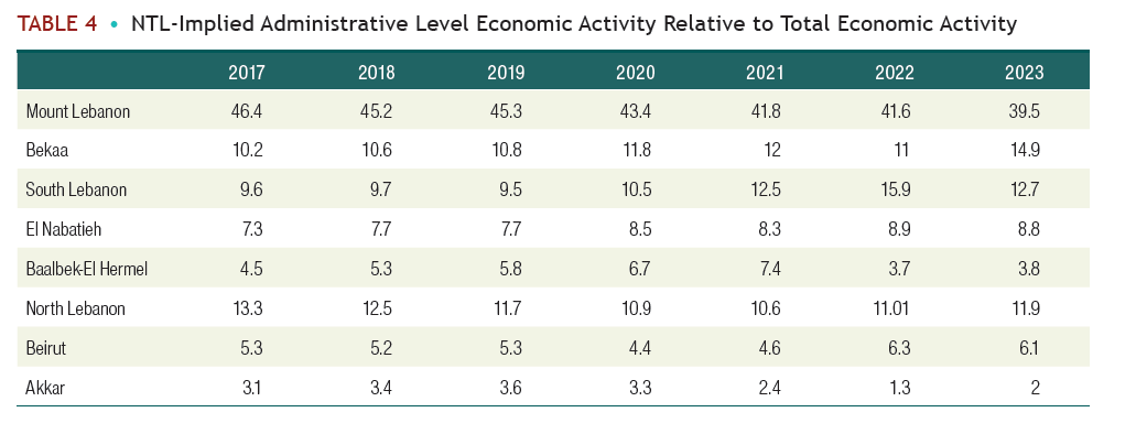 “Night Time Lights”: New Approach for Estimating Economic Losses from Latest War