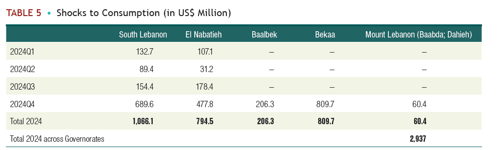 “Night Time Lights”: New Approach for Estimating Economic Losses from Latest War