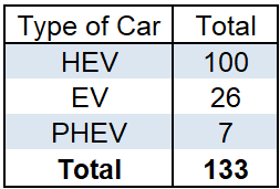 Cumulative Lebanese Cars Market Expanded by 78.47% YoY by February 2025
