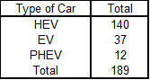 Lebanese Cars Market Expanded in 2025 by 48.69% YOY by January 2025