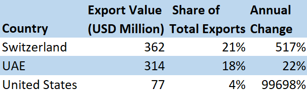 Lebanon’s Trade Deficit Widened by 12.95% YoY to $7.87B in H1 2025