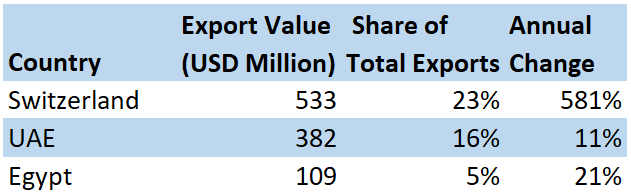 Lebanon’s Cumulative Trade Deficit Widened by 9.76% YoY to $10.57B by August 2025
